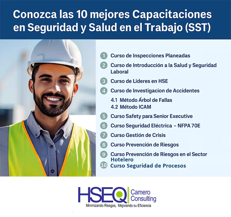 Cursos sobre seguridad y salud en el trabajo en HSEQ Camero